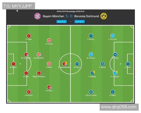 赛后复盘分析上海足球队与广州足球队的表现与状态对比